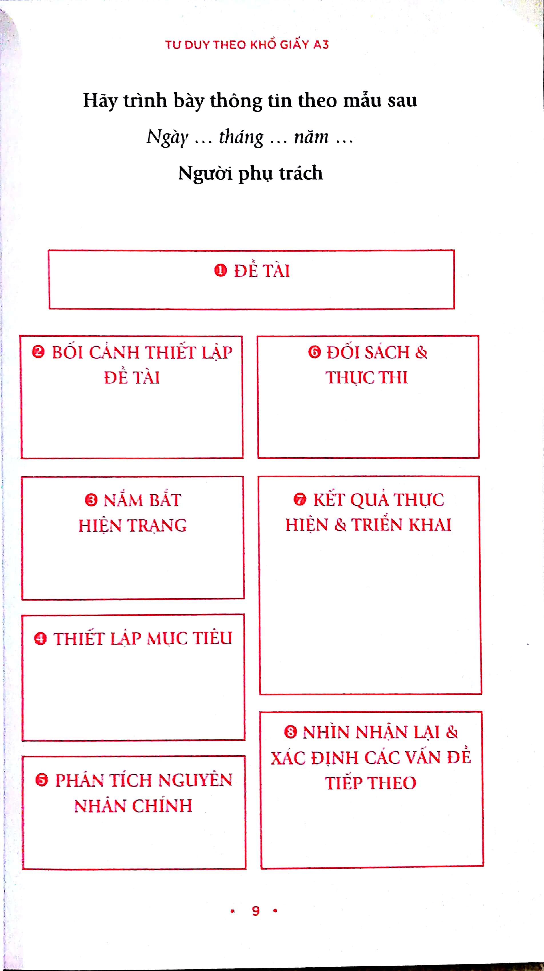 Tư Duy Theo Khổ Giấy A3