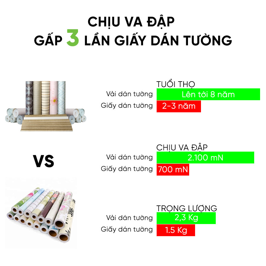 Vải Dán Tường Không Dệt Happy 9010 Hút Ẩm Hiệu Quả Chống Ẩm Mốc Tuổi Thọ Lên Tới 8 Năm (Cuộn 5.3m²) - Hàng Chính Hãng