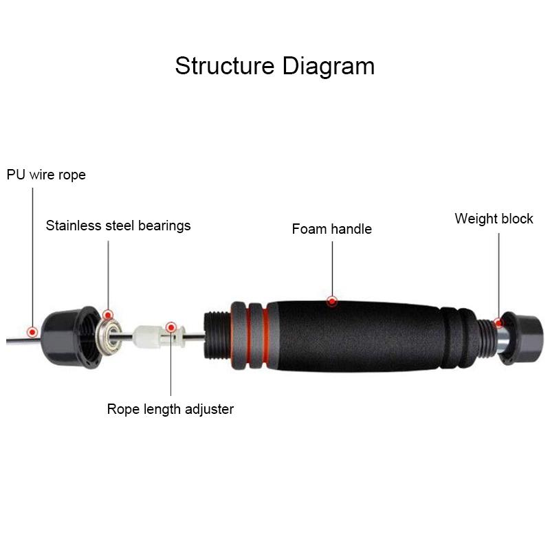 Không Dây Thể Thao Bỏ Qua Dây Nhựa PVC Bỏ Qua Dây Lượng Calo Tiêu Thụ Tập Gym Tập Thể Hình Cơ Thể Xây Dựng Tập Nhảy Dây Dành Cho Trẻ Em Người Lớn