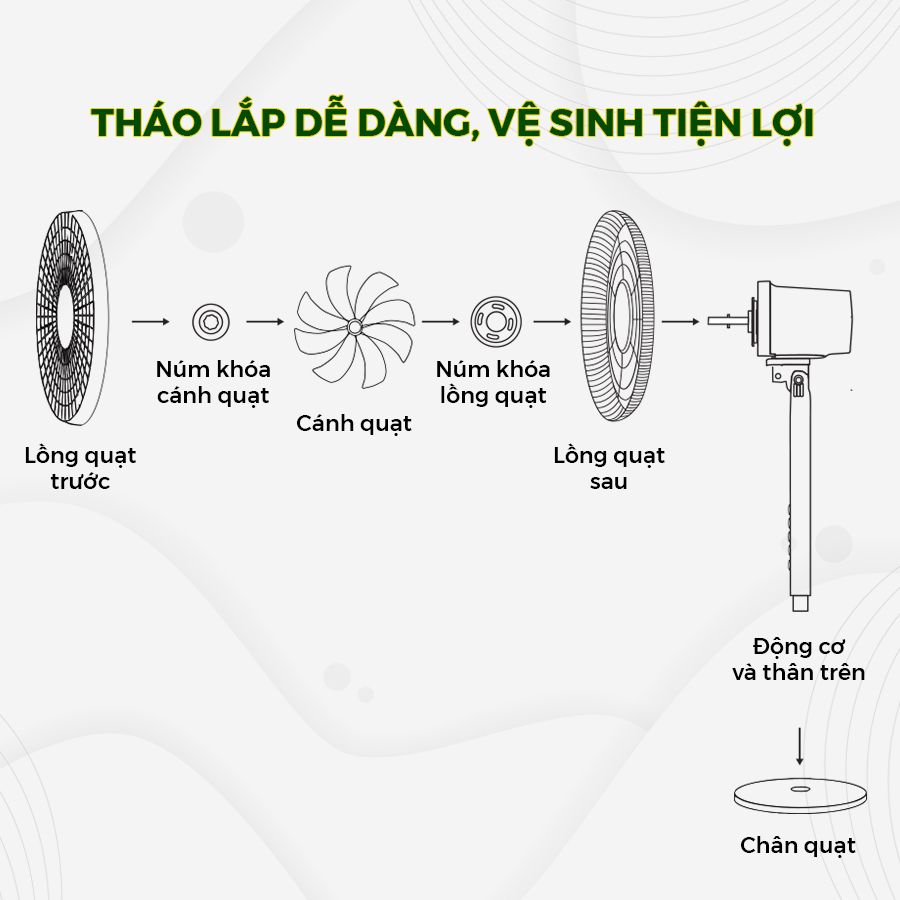 Quạt Thông Minh Dreamer DHA-SSF136G Màu Xám, DC Inverter, Điều Khiển Trực Tiếp Bằng Giọng Nói, BH động cơ 36th, HÀNG CHÍNH HÃNG