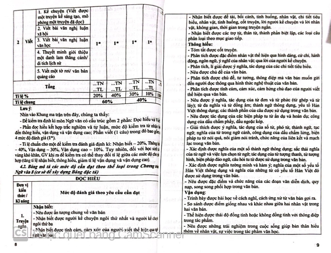 Sách - Đề kiểm tra Ngữ văn 9 (15 phút, giữa kì, cuối kì) HA