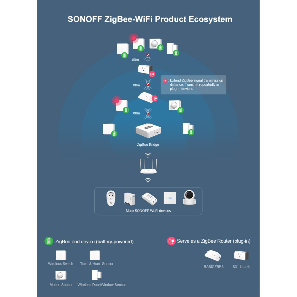 Cảm Biến Nhiệt Độ Độ Ẩm Zigbee 3.0 Tuya Sonoff SNZB-02 (Hỗ trợ Homeassistant)