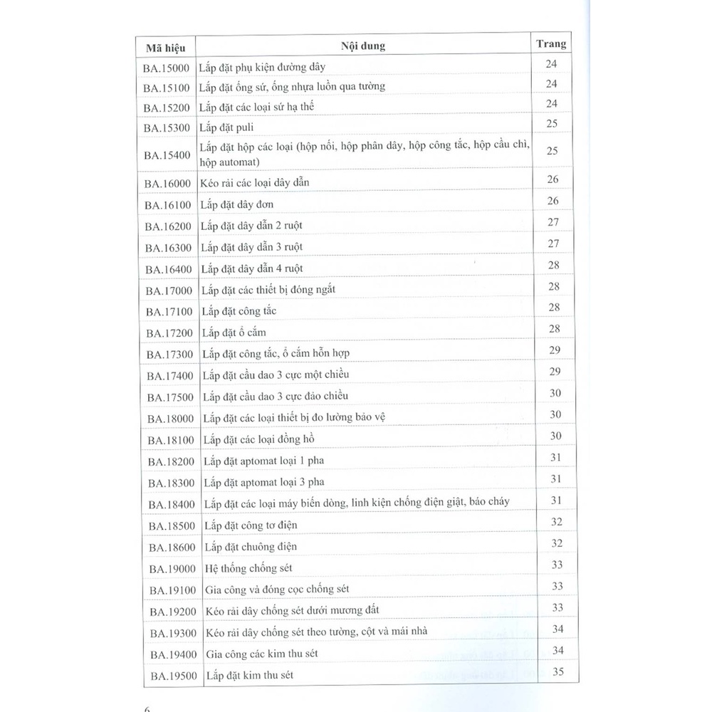 Định Mức Dự Toán Lắp Đặt Hệ Thống Kỹ Thuật Của Công Trình