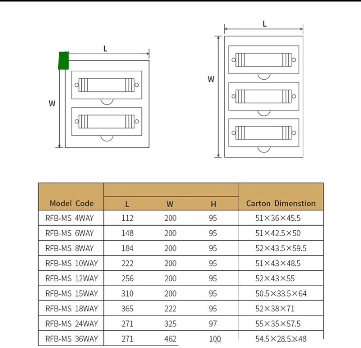 Tủ điện nổi nhựa gắn CB ngoài trời chống nước, chống cháy, chống bụi 15 way Ip65