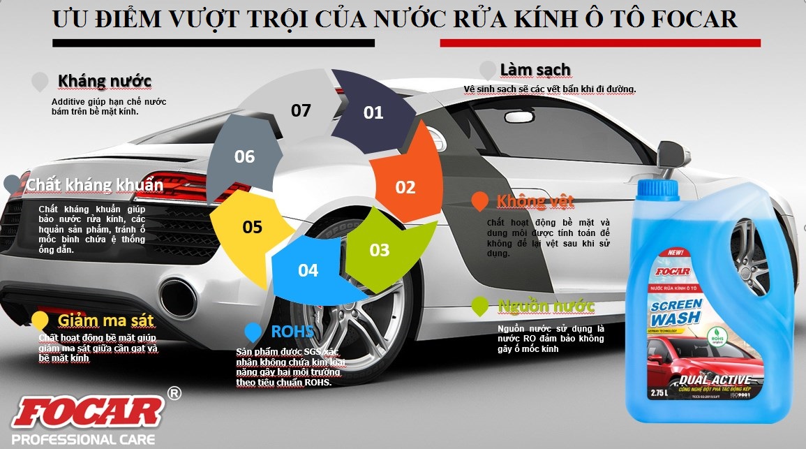 Combo 6 Nước rửa kính ô tô Focar tác động kép 2.75L