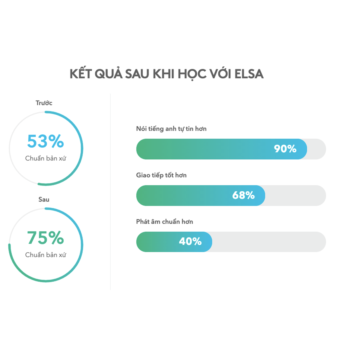 Evoucher - ELSA SPEAK English Pro - Phần mềm học nói tiếng Anh bản xứ