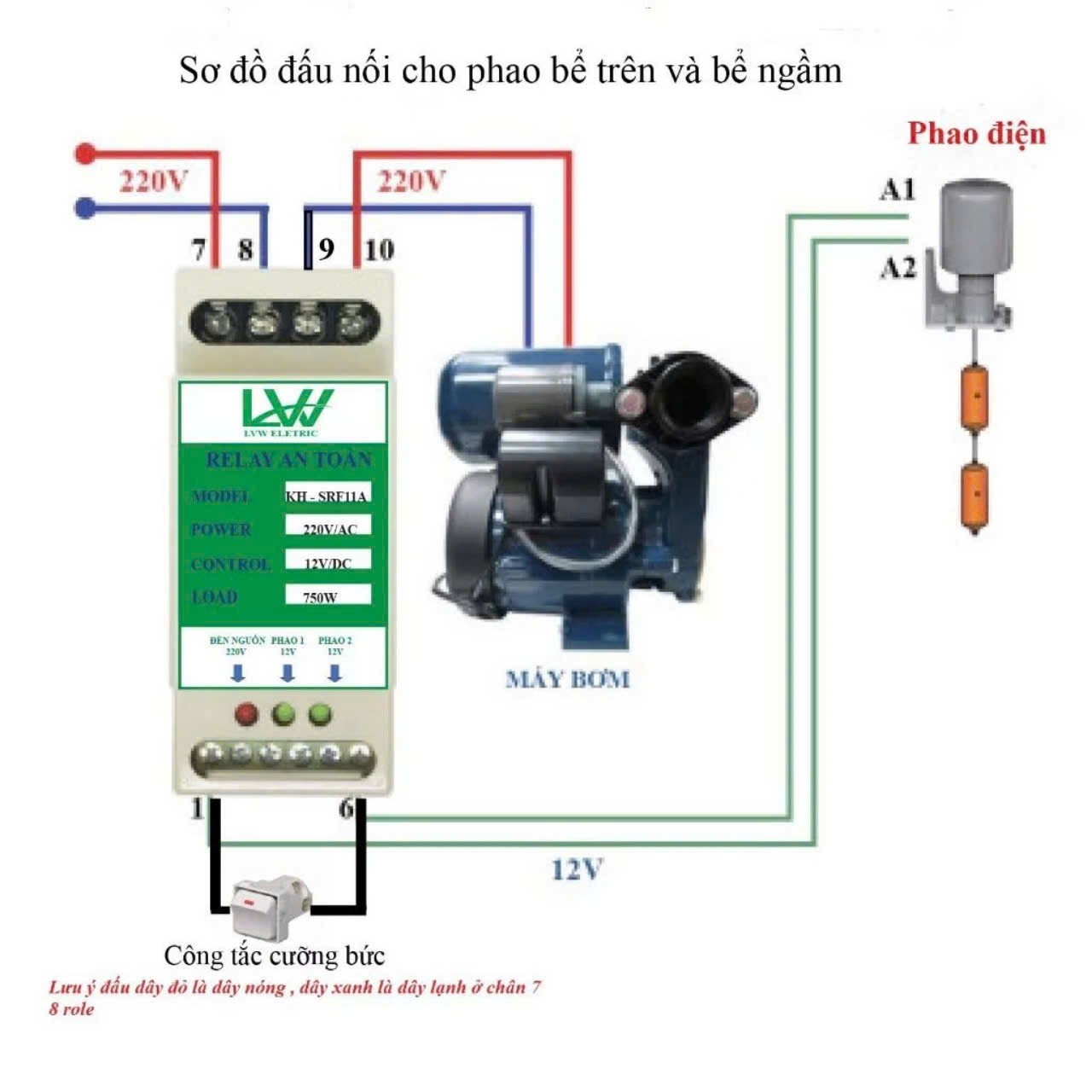 Relay, Role an toàn cho phao điện, chống giật và phao điện chống cạn có bán rời