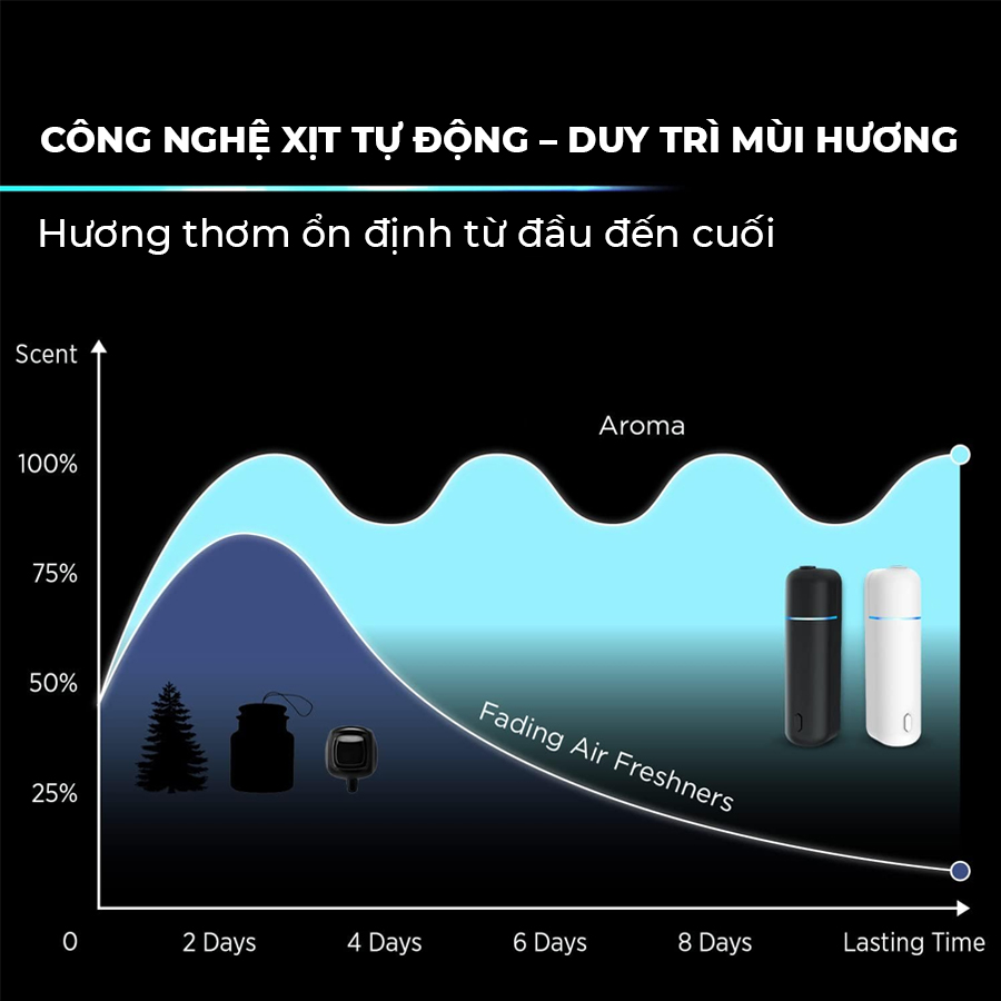 Máy Khuếch Tán Tinh Dầu Ô Tô Mini Cao Cấp | Phun Sương Siêu Âm | Xịt Thơm Tự Động FK01 - Nhập Khẩu Chính Hãng