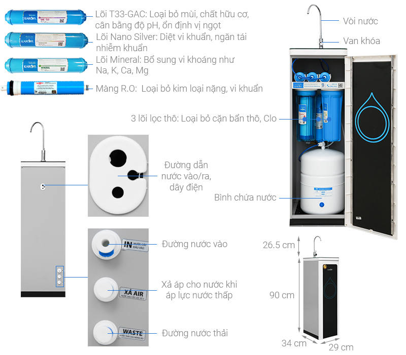 Máy Lọc Nước RO Karofi N7RO (7 lõi) - Hàng Chính Hãng