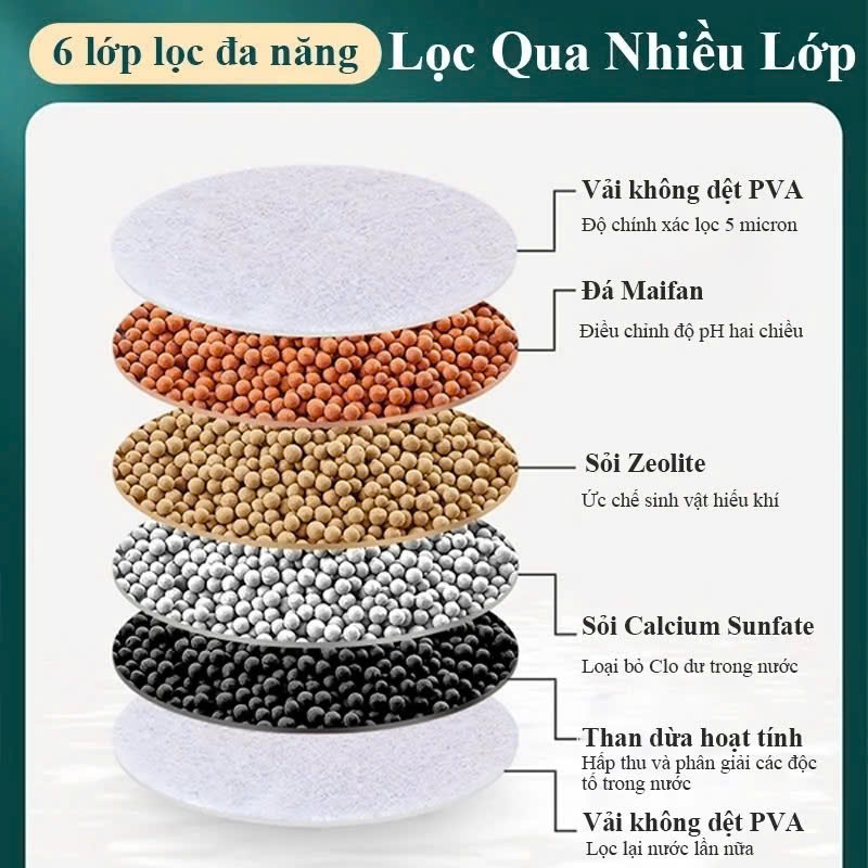 Vòi Lọc Nước Xoay 360° Gắn Lavabo &amp; Nhà Bếp – 6 Lớp Lọc Than Hoạt Tính, Loại Bỏ Clo, Cặn Bẩn, Điều Chỉnh pH- HÀNG CHÍNH HÃNG MINIIN