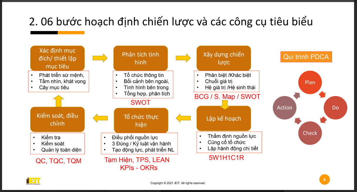 Bài giảng trực tuyến, khóa học quản trị doanh nghiệp: Huấn luyện điều hành doanh nghiệp; Tặng sách "Rạng Đông - Sống sót trong vòng xoáy chuyển đổi"