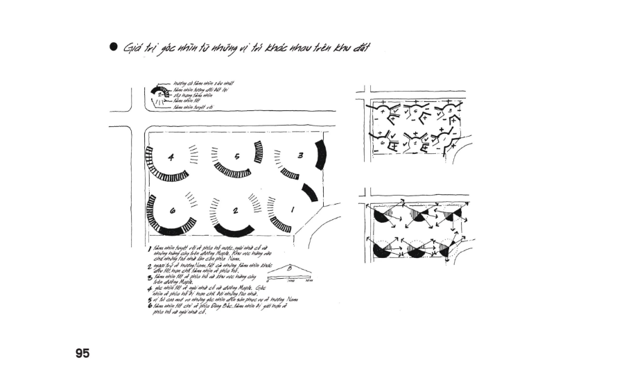 Phân tích khu đất - Lập sơ đồ thông tin cho công việc thiết kế kiến trúc