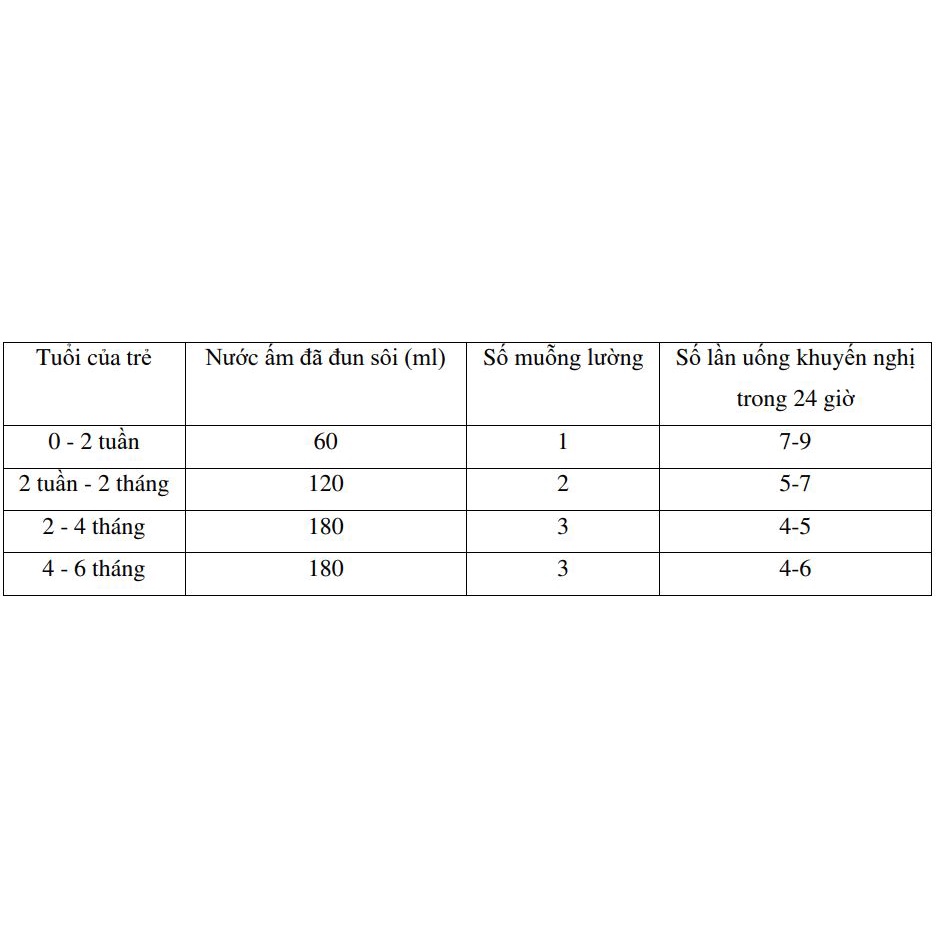 Sữa Bột Cho Bé Từ 0-6 Tháng Tuổi Nature One Dairy Newborn Infant Formula Step 1 – Hàng Nhập Khẩu Chính Hãng