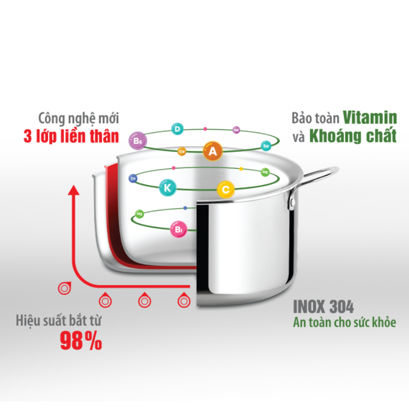 NỒI INOX CAO CẤP 3 LỚP ĐÁY LIỀN TRI-MAX 2353731, 2353732, 2353733, 2353734, 2353735, 2353736