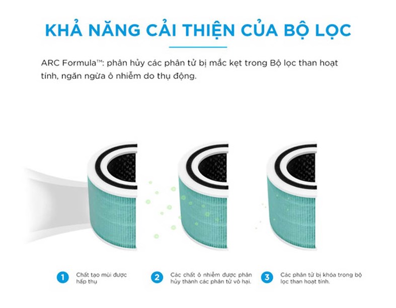 Lõi lọc cho máy lọc không khí Levoit Core 300 - Hàng chính hãng