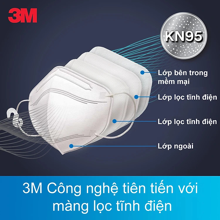 Khẩu Trang 3M 9013 đạt chuẩn KN95, Ngăn ngừa bụi mịn PM2.5 Trắng - GIFT