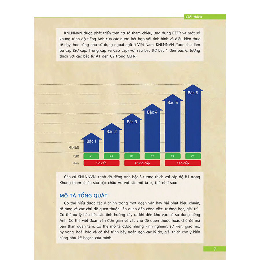 Sách Tài Liệu Luyện Thi Tổng Hợp VSTEP Bậc 3 (B1) (Quét Mã Qr Hoặc Vào Trang Web Để Nghe File Mp3)