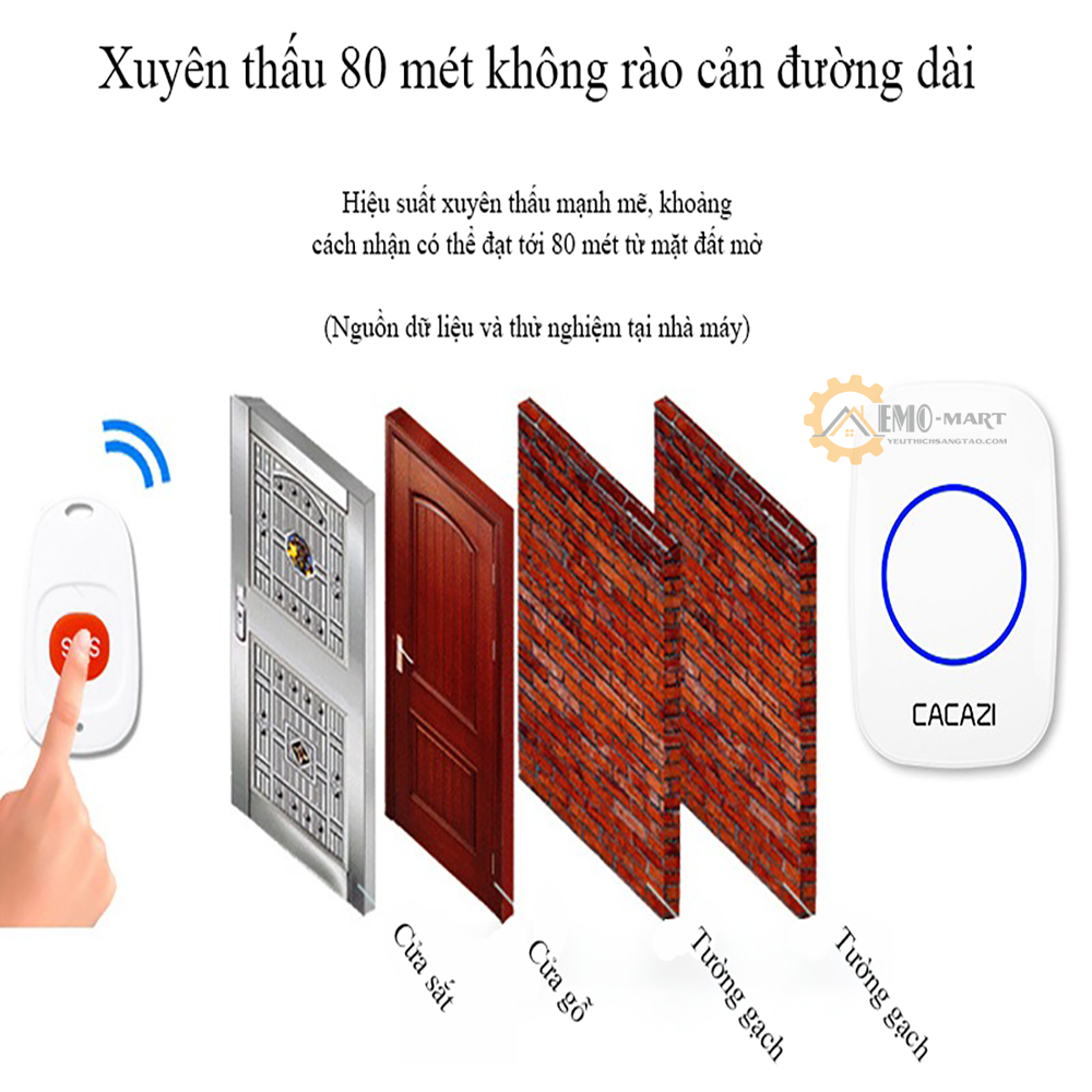 Chuông không dây Cacazi SOS, Chuyên dụng cho người già, bệnh nhân, người cần chăm sóc đặc biệt...