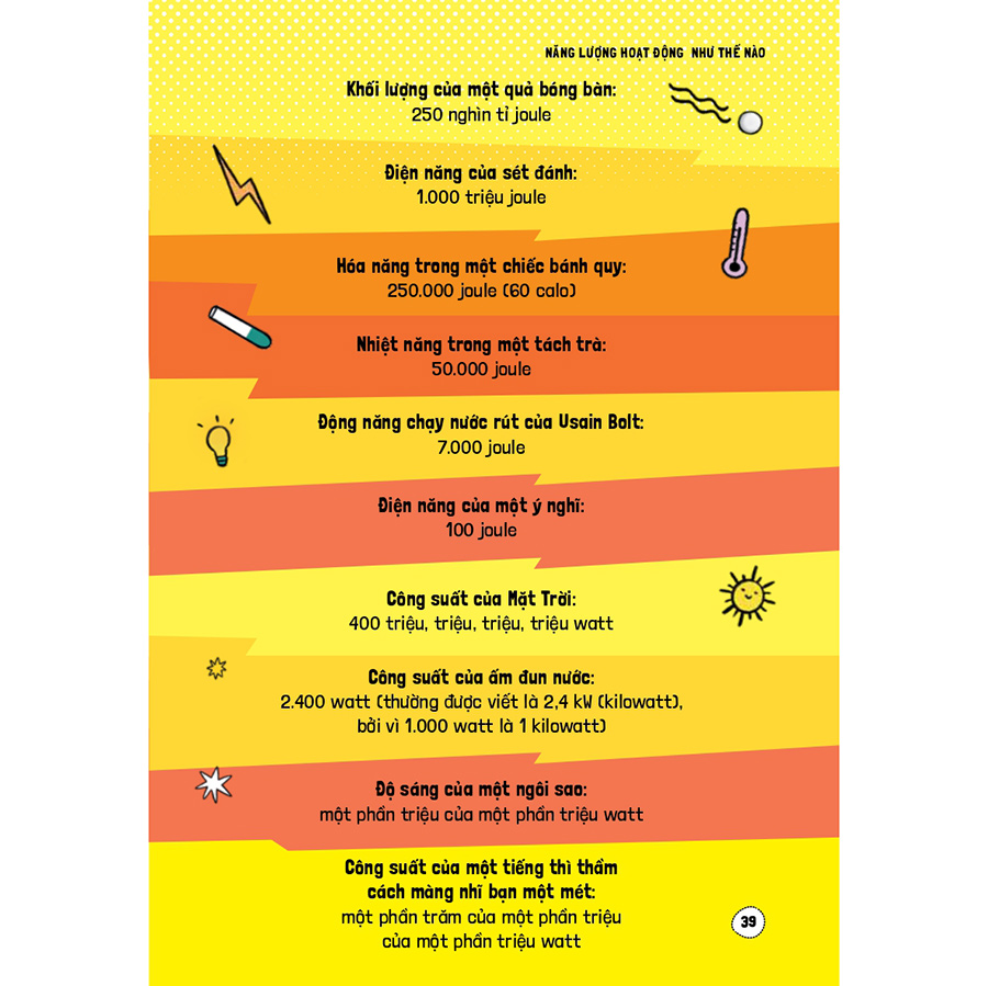 Háo hức học hỏi: STEM - Sự thật gây sốc về năng lượng… và làm thế nào chúng định hình thế giới của chúng ta