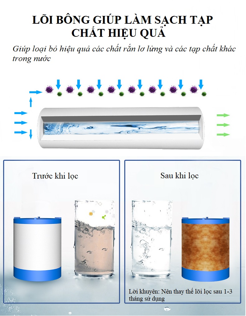 Đầu Lọc Nước Trực Tiếp Tại Vòi Than Hoạt Tính S-0352 Lọc Cặn Bẩn, Khử Mùi