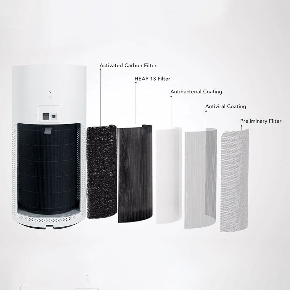 Lõi lọc không khí cho máy Lọc không khí Xiaomi Smartmi Air Purifier - Đen - Hàng chính hãng