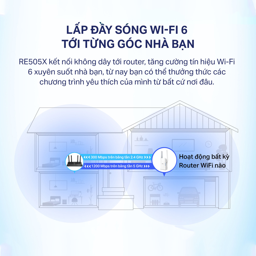 Bộ Mở Rộng Sóng Wifi TP-Link RE505X Chuẩn AX1500 - Hàng Chính Hãng
