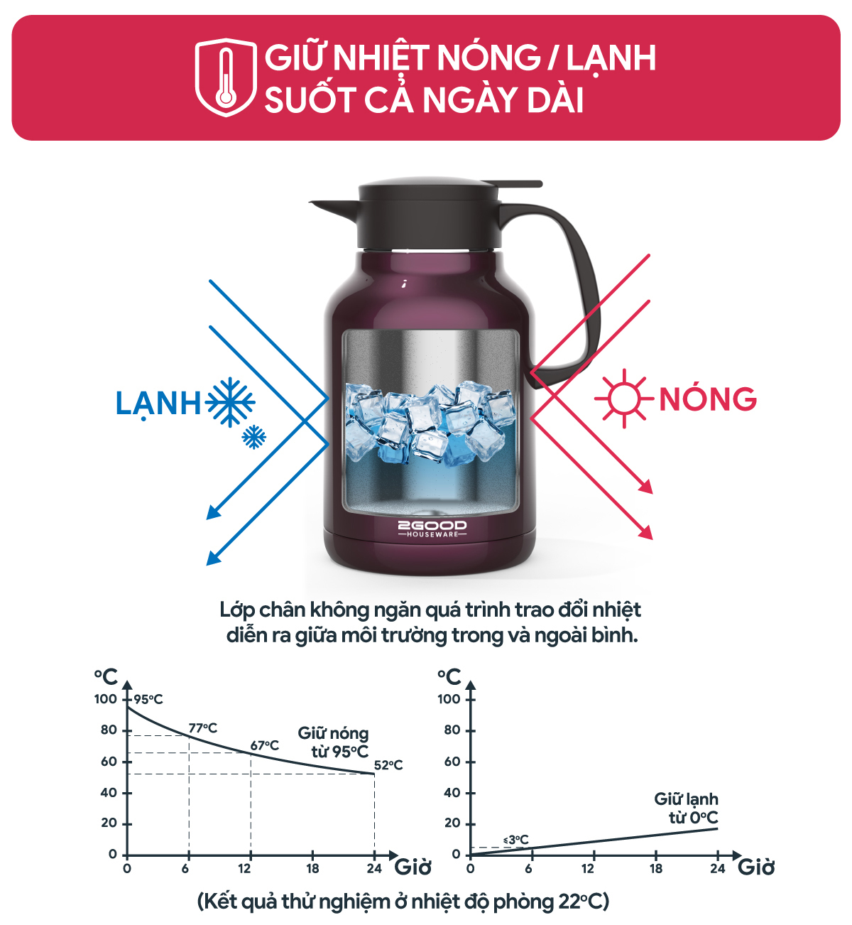 Phích Pha Trà, Bình Giữ Nhiệt, Bình Ủ 2GOOD B16 (1.8L) Hàng Chính Hãng 2GOOD Giữ Nhiệt Nóng Lạnh Suốt 24h