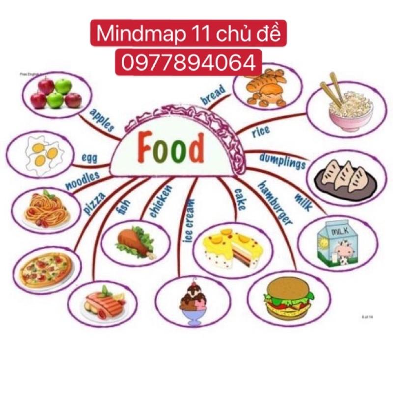 Mindmap 11 ,22,30 chủ đề ️Tranh A3 ép plastics bền đẹp️Giáo cụ luyện nói Tiếng Anh hiệu quả