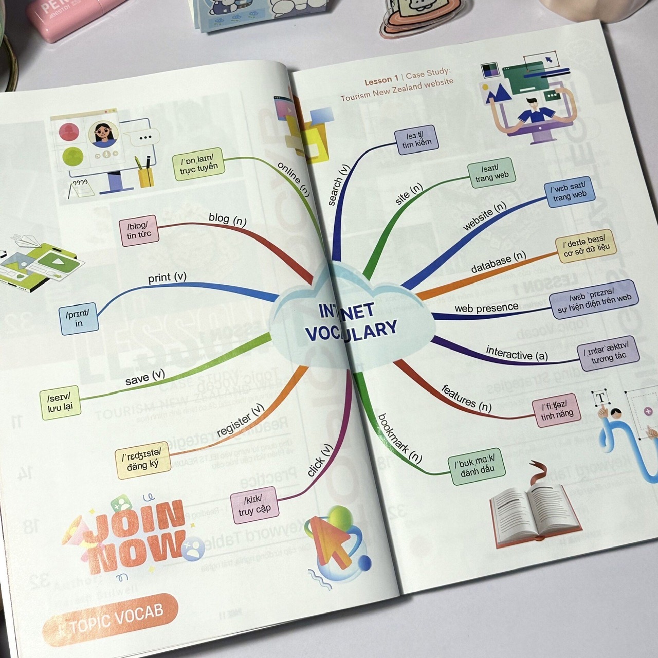 Combo 2 Cuốn Sách IELTS Từ Vựng &amp; Kỹ Thuật Đọc Hiểu   Band 6.5 Và Sách Giao Tiếp Căn Bản Dành Cho Người Mất Gốc - Smart English