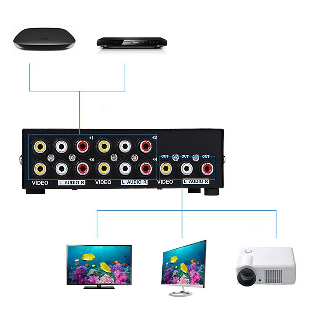 4Port RCA Video Audio AV Switch Switcher Selector 4 in 1 Out TV Splitter Box