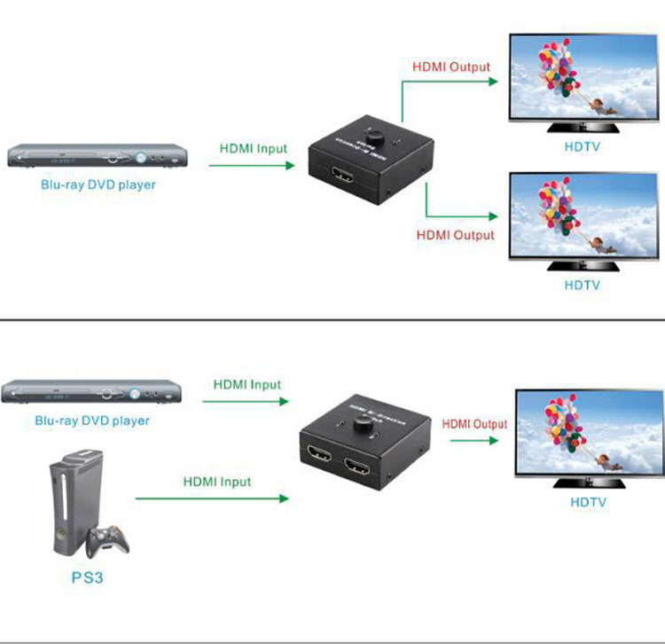 Bộ Chuyển Đổi Tín Hiệu 2 Chiều HDMI SeaSy, Độ Phân Giải 4K, 1 Cổng Vào 2 Cổng Ra / 2 Cổng Vào 1 Cổng Ra, Dùng Để Mở Rộng Cổng HDMI, Tương Thích Hầu Hết Với Các Thiết Bị Cổng HDMI - Hàng Chính Hãng