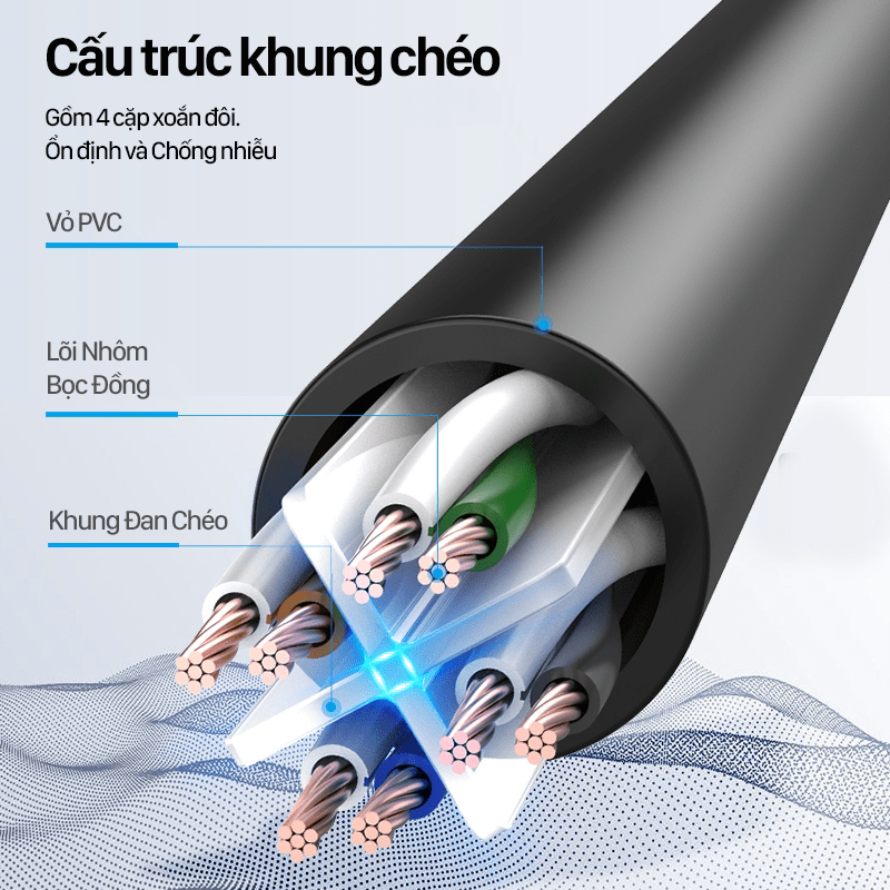 Cáp mạng Lan Cat8 tốc độ siêu cao 40Gbps SSTP dài 0.5 - 5m 10m 15m Vention - Hàng chính hãng