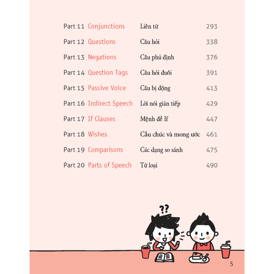 Quick Grammar – Học Nhanh Ngữ Pháp Tiếng Anh
