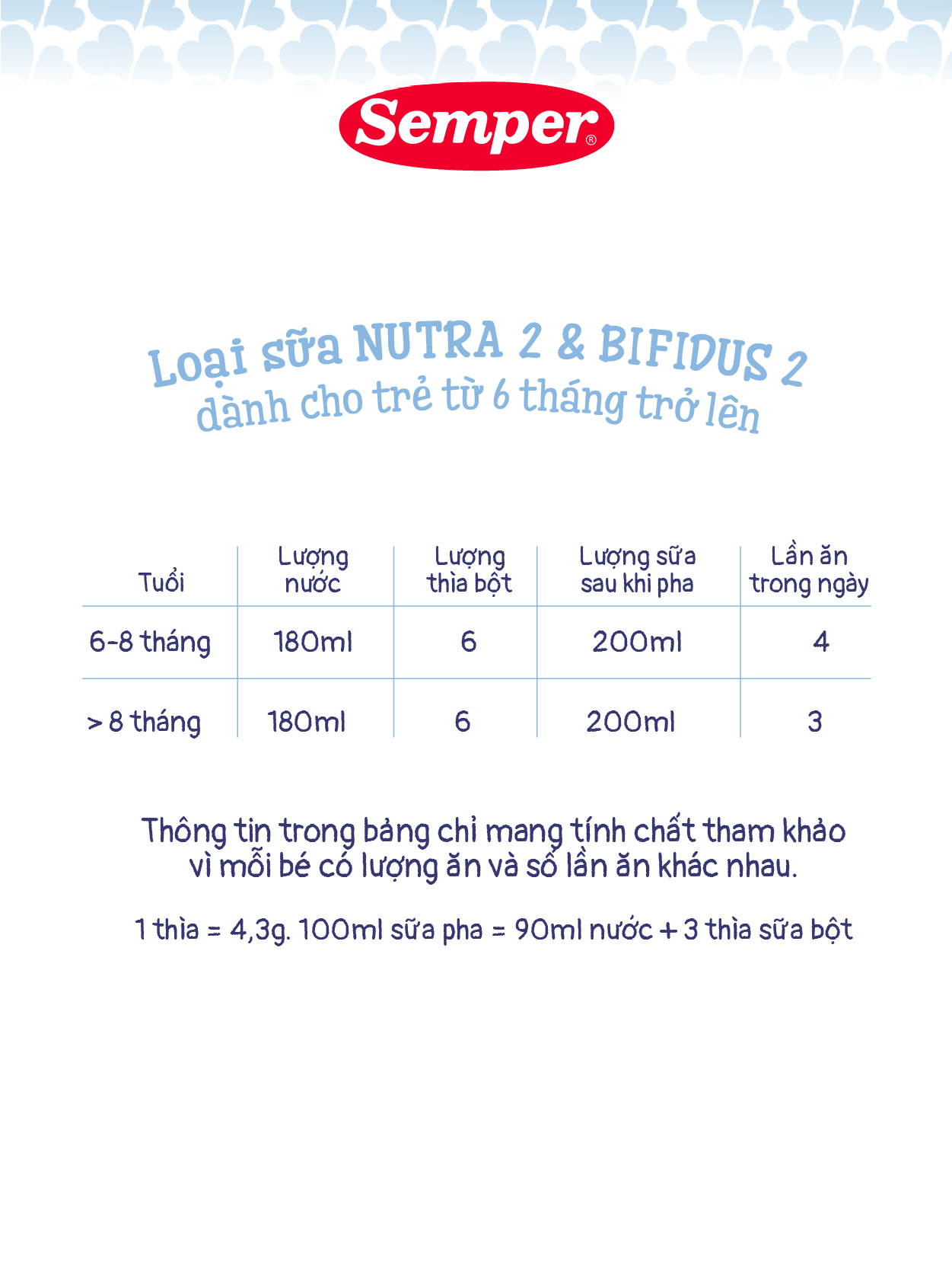 Combo 2 Sữa bột công thức Semper Bifidus số 2 400g/hộp