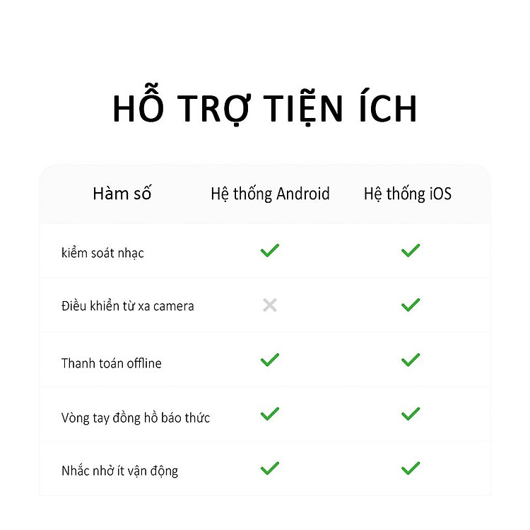 Đồng Hồ Thông Minh Xiaomi Mi Band 7 1.62" AMOLED Bluetooth 5.2 Với 120 Chế Độ Hỗ Trợ Luyện Tập đồng hồ thông minh-Hàng chính hãng