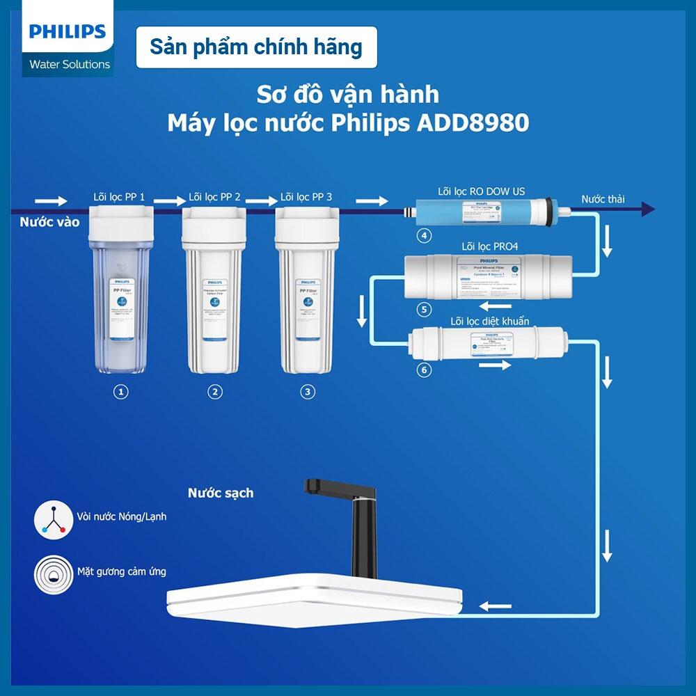Lõi lọc PP5 Philips AWP920 (cho ADD8960, ADD8970, ADD8976, ADD8980)