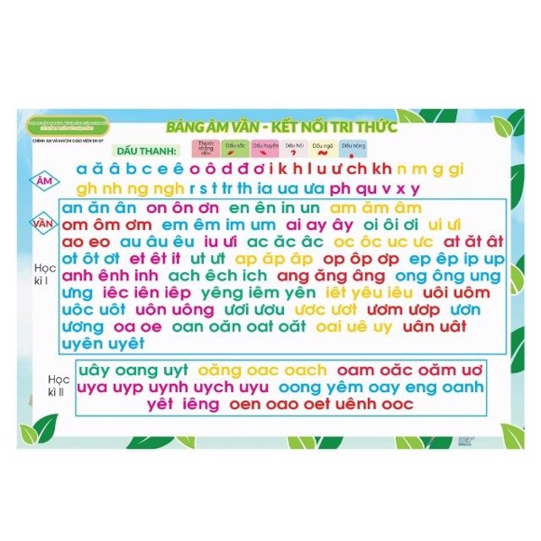 Combo Bảng Âm Vần Bộ Chân Trời Sáng Tạo, Kết Nối Tri Thức, Cánh Diều Và Phép Cộng Phép Trừ Trong Phạm Vi 10 _ABB