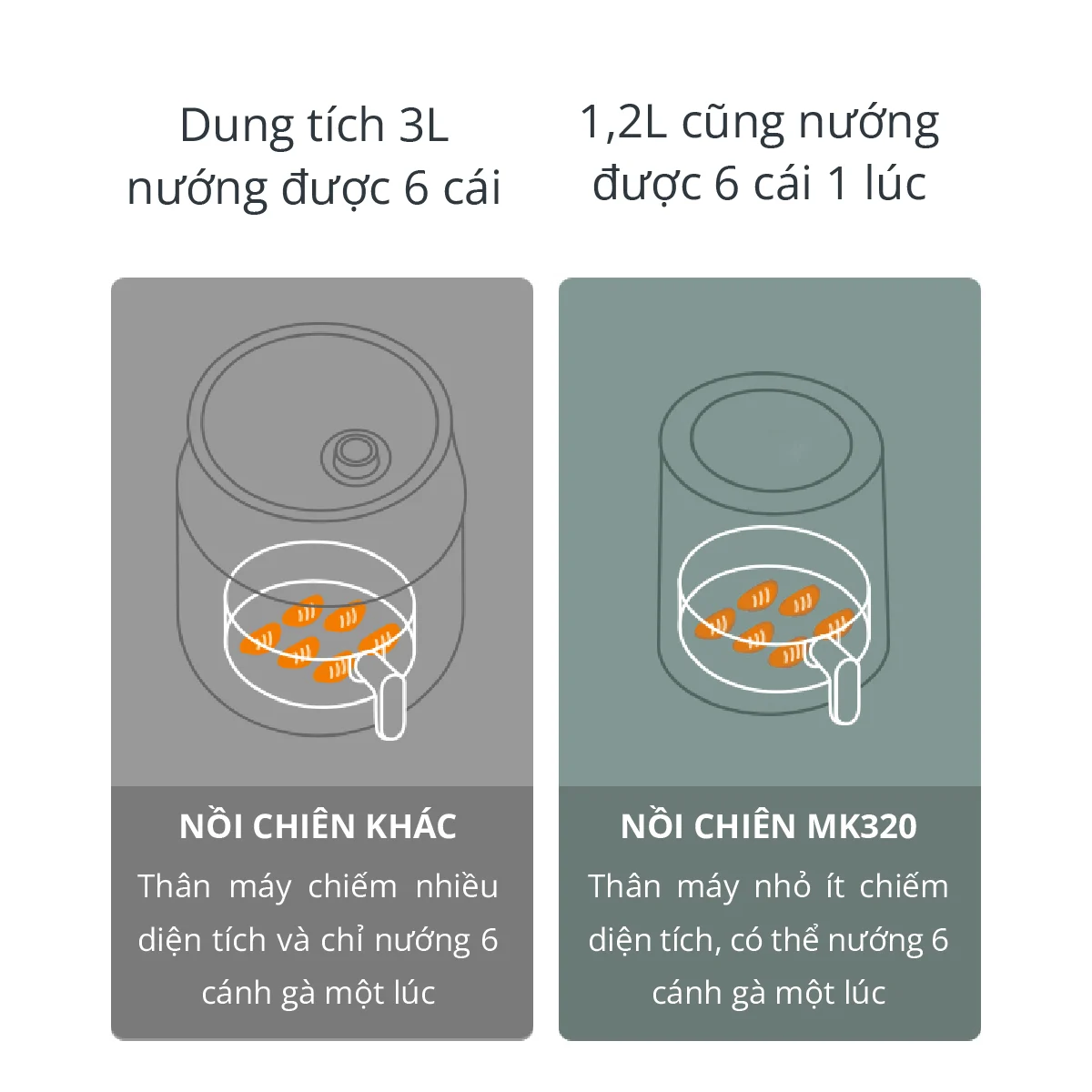 Nồi Chiên Không Dầu Mishio MK320 Dung Tích 3L (1.3L) - Hàng chính hãng