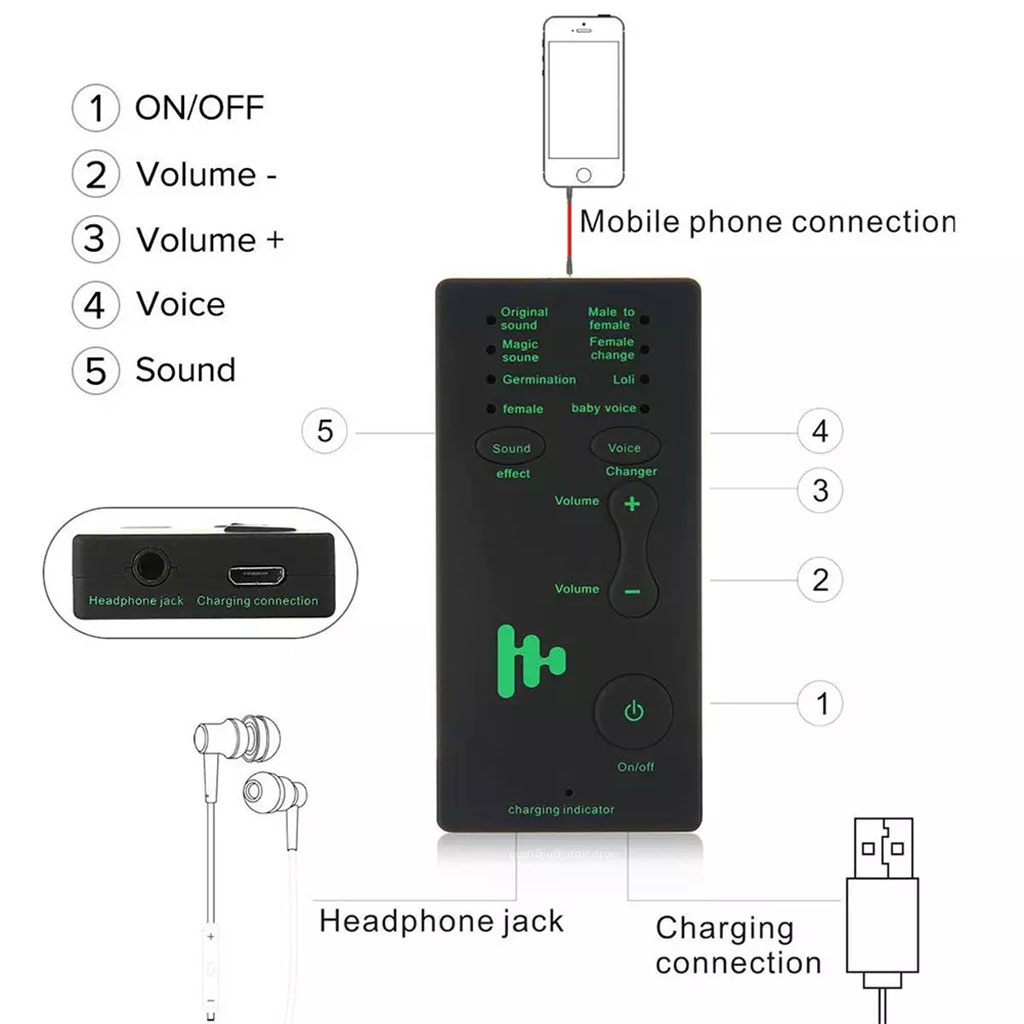 Bộ Chuyển Đổi 7 Giọng Nói Nam, Nữ, Trẻ Em M1 Dành Cho Điện Thoại, Máy Tính Bảng, Pc, Hỗ Trợ Mic Đổi Giọng Chơi Game PUBG-màu ngẫu nhiên