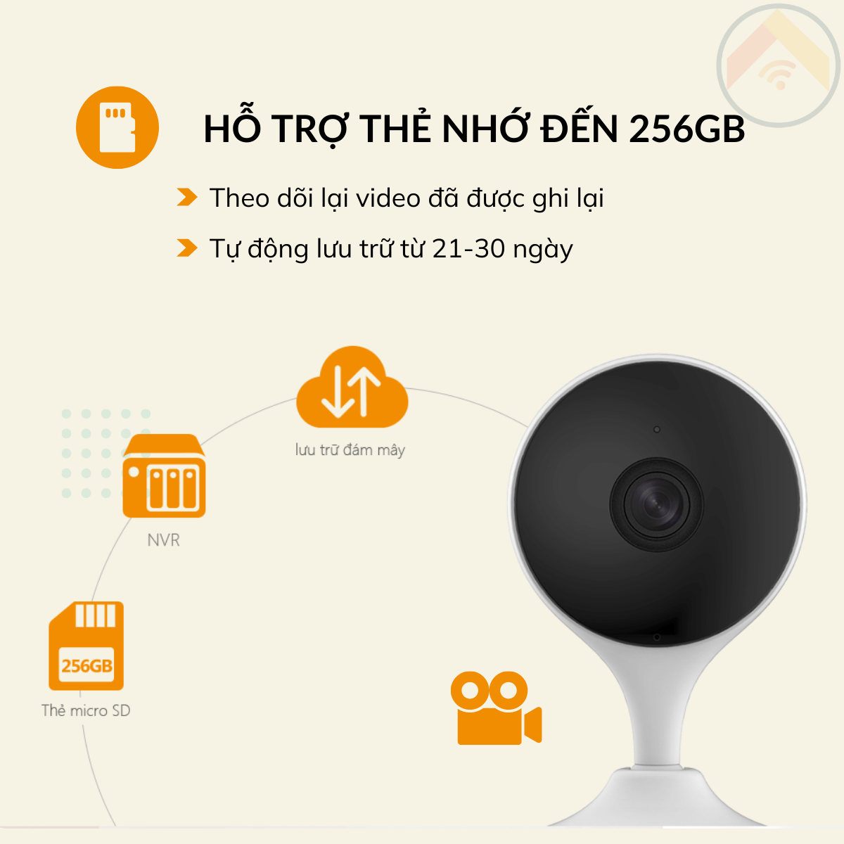Hàng chính hãng Camera IMOU CUE-2D C22SP kèm thẻ nhớ 32GB Wifi 2MP H264