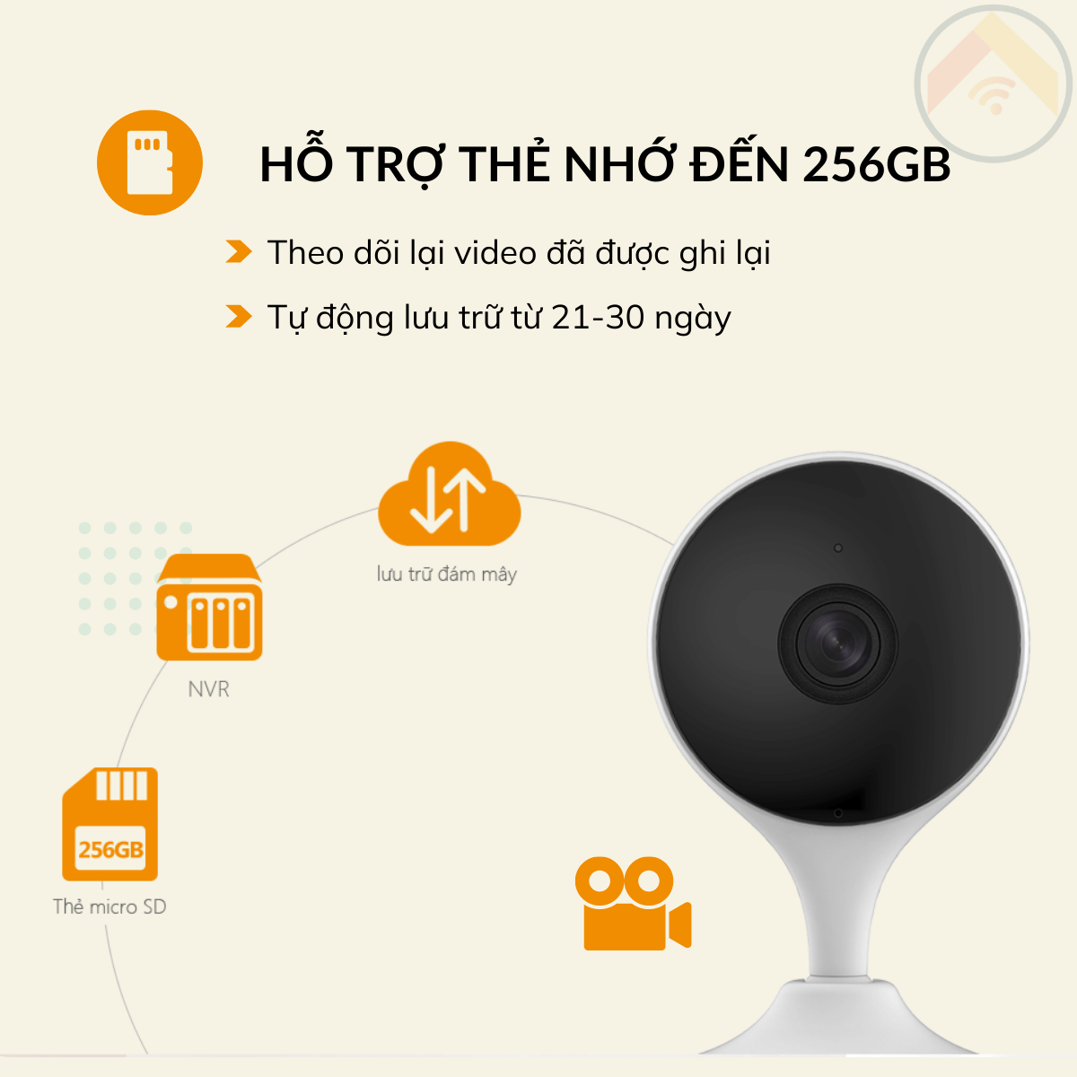 Hàng chính hãng Camera IMOU CUE-2D C22SP kèm thẻ nhớ 32GB Wifi 2MP(1080P) H264