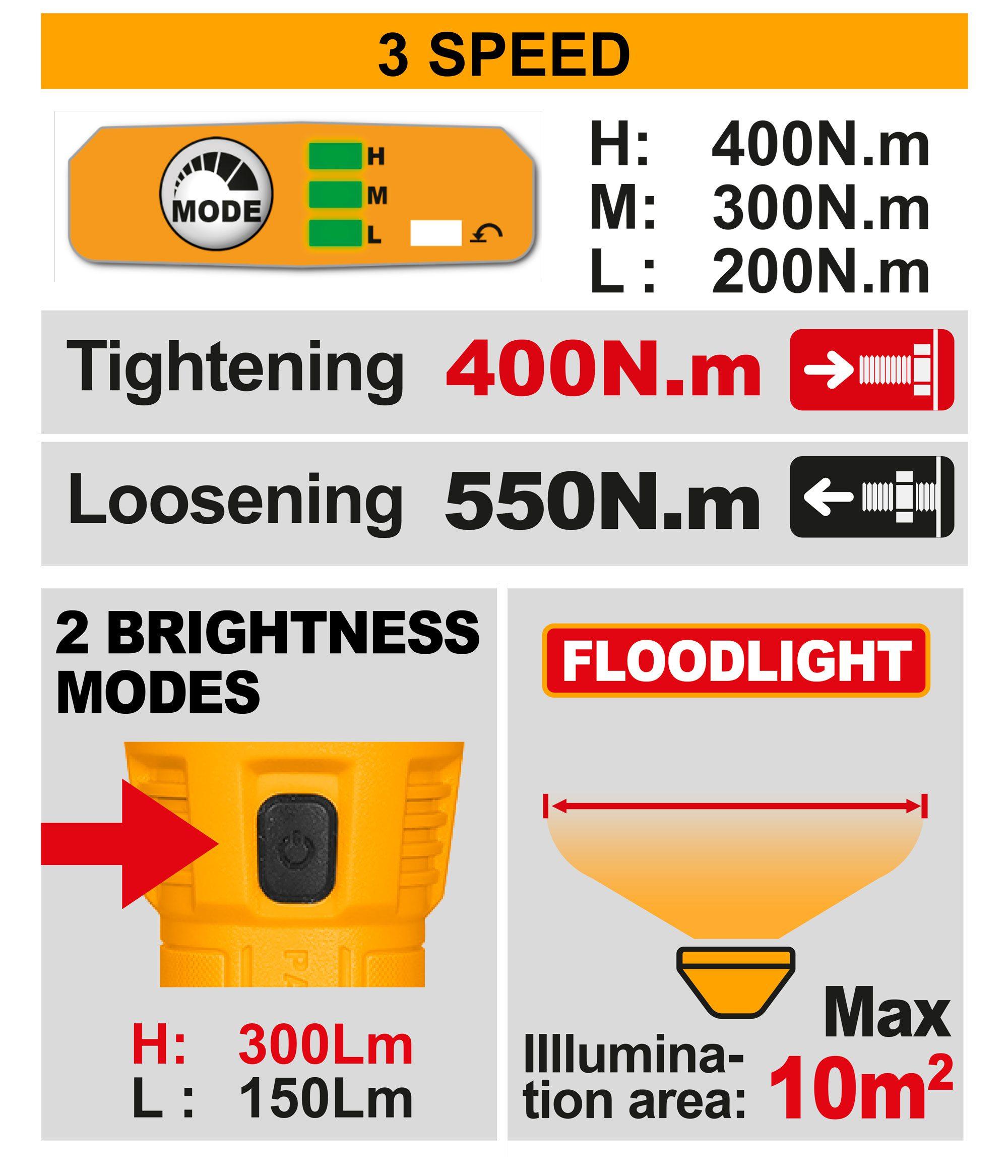 BỘ COMBO MÁY SIẾT BU LÔNG DÙNG PIN 20V (CIWLI2040) &amp; ĐÈN PIN (HWLI35261) INGCO COSLI23048 - HÀNG CHÍNH HÃNG