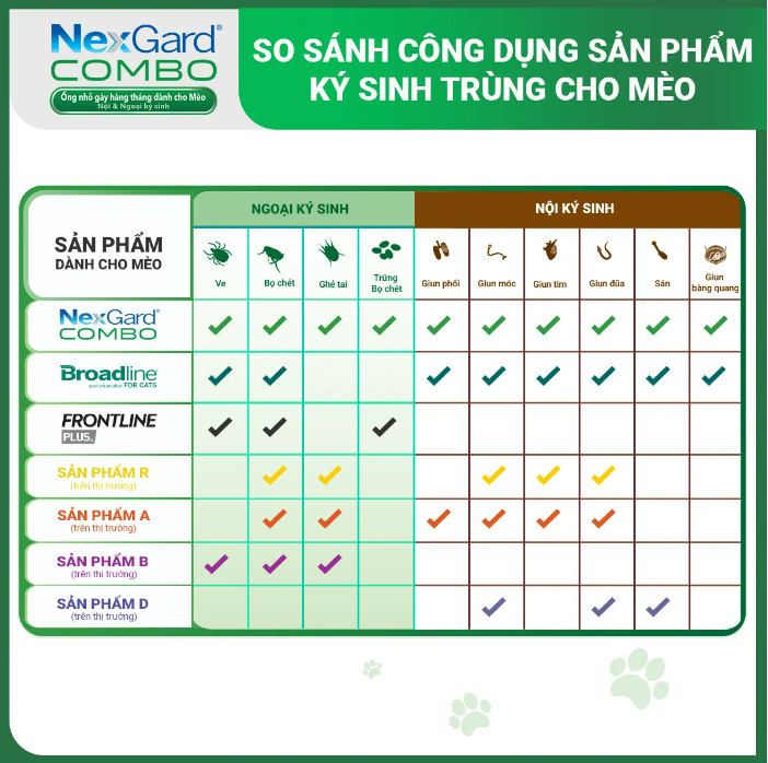 [1 ống] NEXGARD COMBO cho mèo sạch nôi ngoại KST