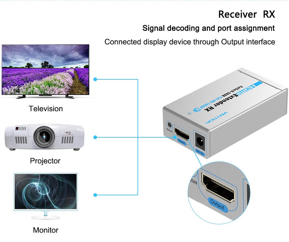 Bộ khuếch đại tín hiệu HDMI qua LAN 60m VAA-S21-S, HDMI to RJ45 - Hàng Chính Hãng