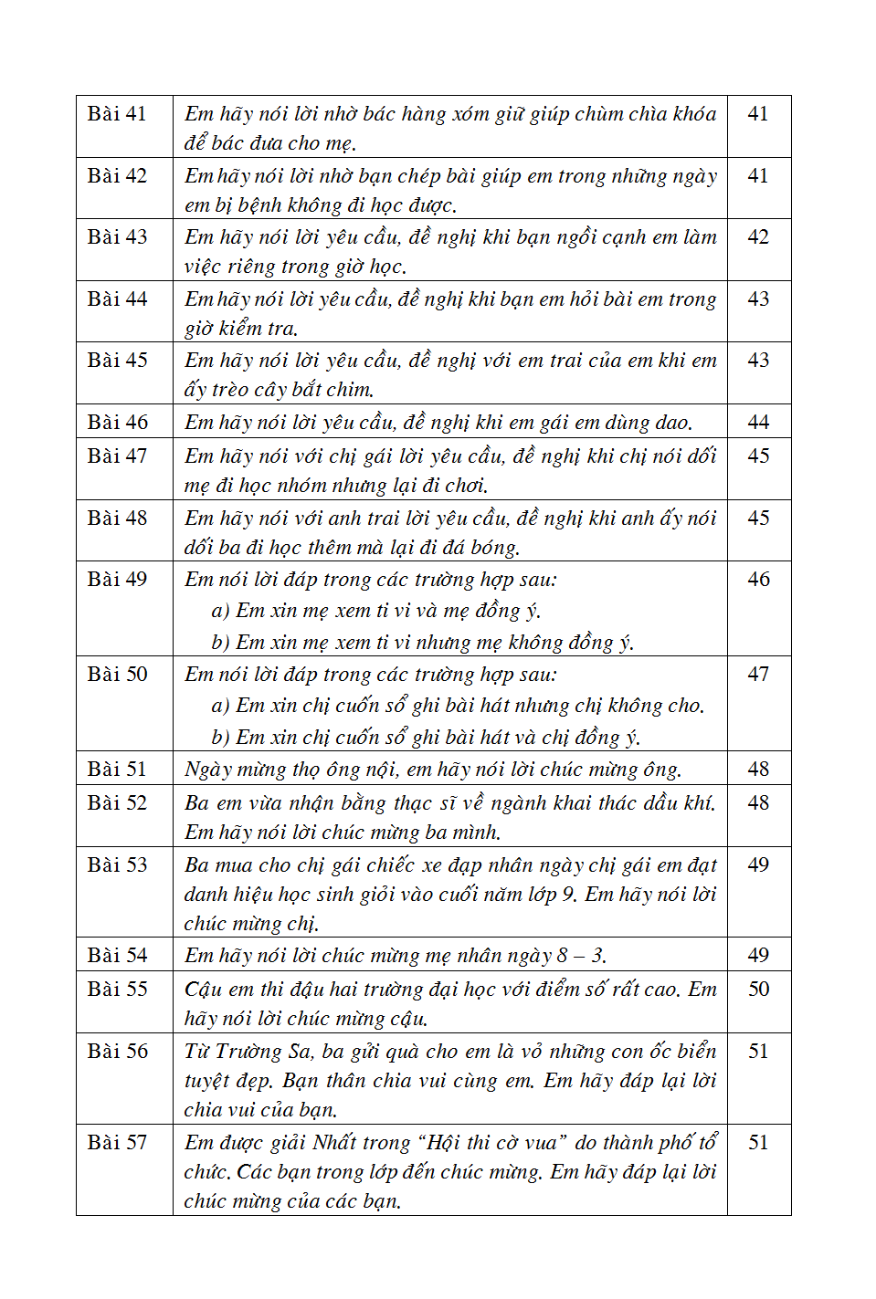 125 Bài & Đoạn Văn Hay 2