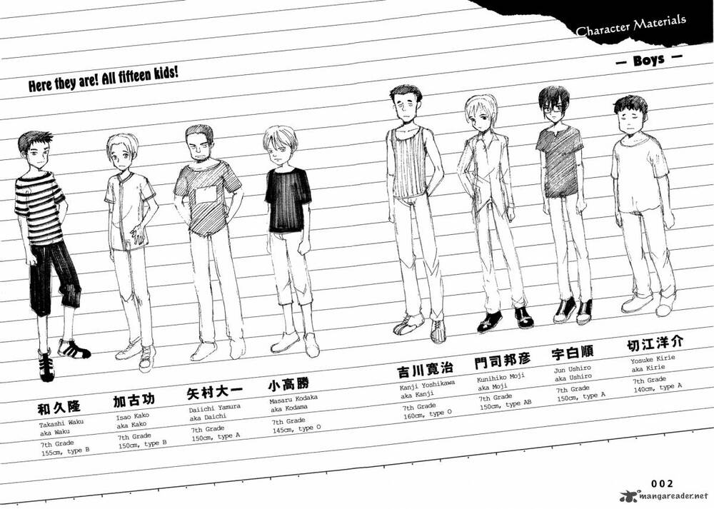 trò chơi kinh hoàng chapter 1 5