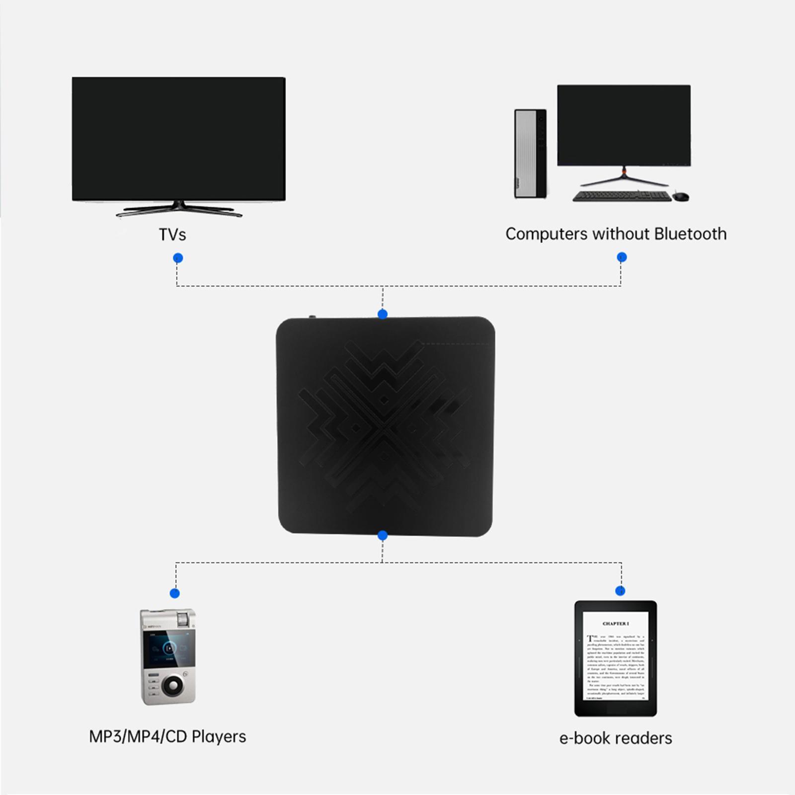 Digital Audio Receiver aptX Low Latency High Fidelity Bluetooth 5.0 Adapter U Disk Lossless Music Player for Android iOS System TV Car Pc