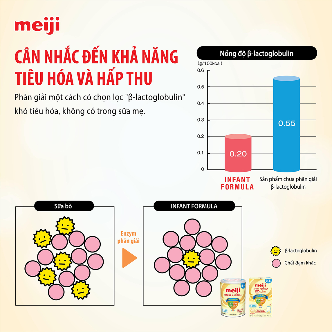 Thùng 8 Lon sữa Meiji Infant Formula 800g (Cho trẻ từ 0-1 tuổi)