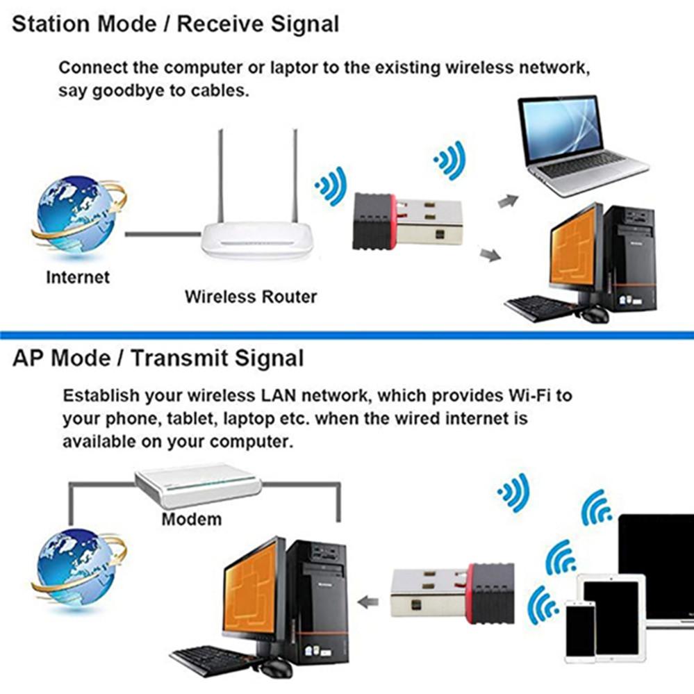PZZPSS Card mạng không dây WiFi USB2.0 150Mbps 802.11 b/g/n LAN bộ chuyển đổi với ăng-ten có thể xoay cho máy tính xách tay PC Mini Wi-Fi