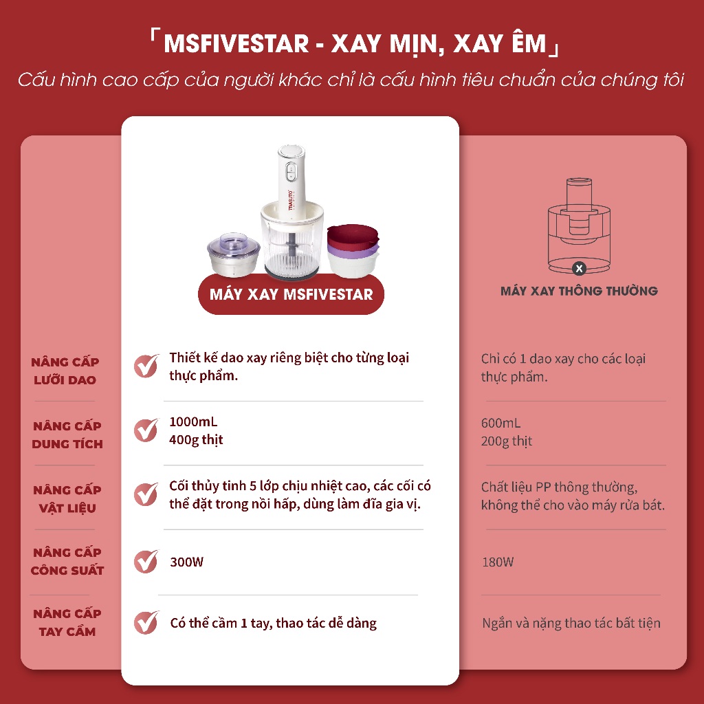 Máy xay thịt đa năng Masuto Fivestar 1L cối thủy tinh, tặng cối xay hạt xay gia vị, xay khỏe siêu nhanh nhuyễn mịn - Hàng chính hãng